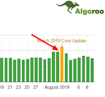 Algoroo Weather Graph
