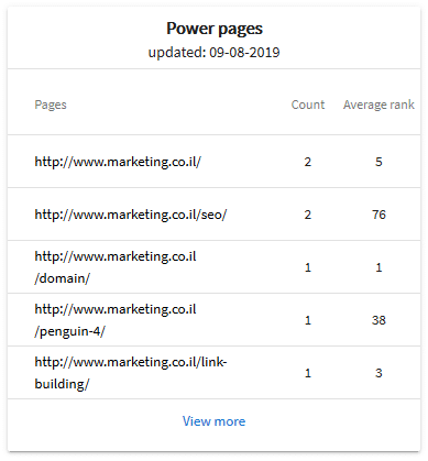 Power Pages